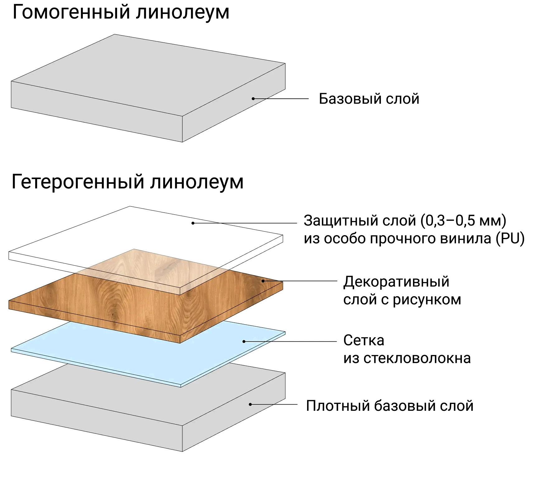 Линолеум 3 метра ширина как выбрать Линолеум 3 метра ширина как выбрать