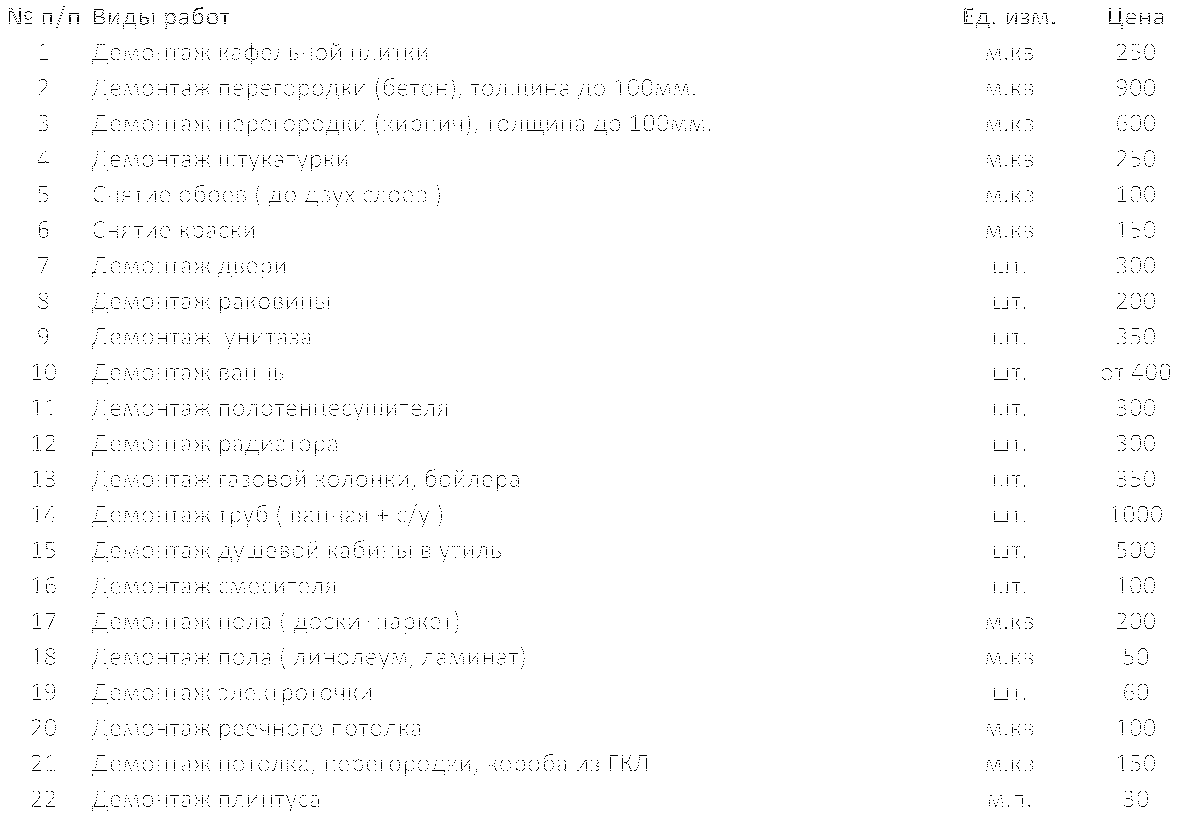 Цены на строительные работы Цены на строительные работы